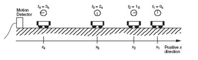 Motion diagram for slowing down