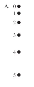 Determining sign of acceleration