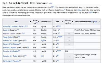 Table of fastest production cars by acceleration