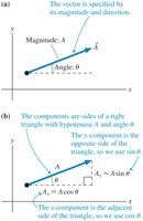 Finding vector components using trigonometry