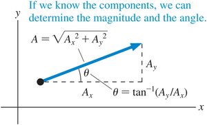 Magnitude and direction from components