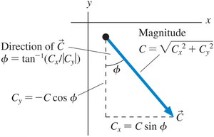 Magnitude and direction from components