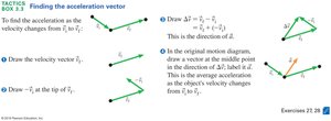 Finding the acceleration vector