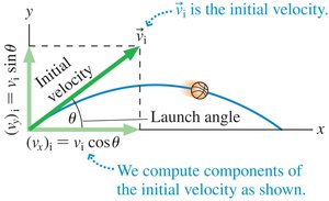 Projectile motion: launch angle and velocity components