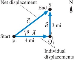 Net displacement as vector sum