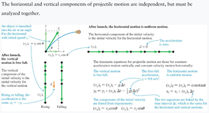 Kinematic equations for projectile motion