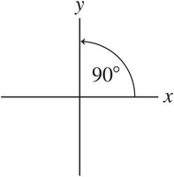 Cartesian coordinate system