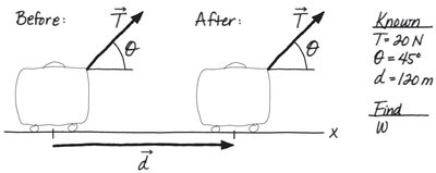Work done in pulling a suitcase at an angle
