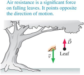 Air resistance (drag) acting on a falling leaf
