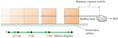 Block pulled with constant force, showing acceleration