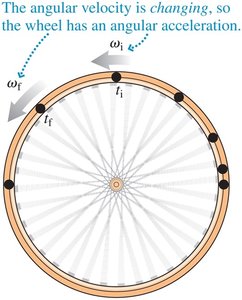 Wheel showing angular acceleration