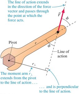 Wrench showing moment arm and line of action