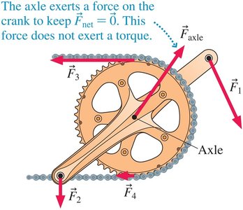 Diagram showing net torque on a crank