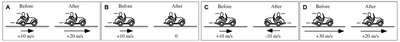 Car velocity diagrams before and after