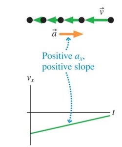 Object slowing down to the left