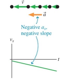 Object speeding up to the left