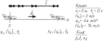 Runway length problem diagram