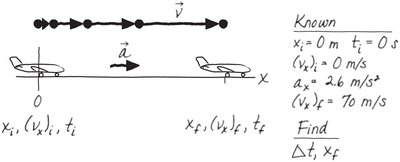 Runway length problem diagram