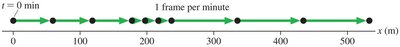 Motion diagram for student walking