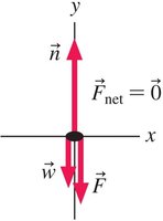 Free-body diagram for pressed book