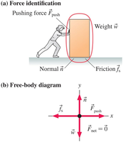 Force identification and free-body diagram for static friction