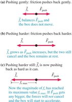 Static friction force increases with push
