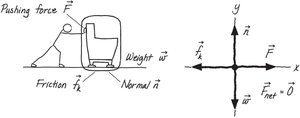 Free-body diagram for sofa sliding