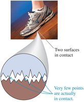Microscopic view of surfaces in contact