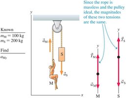 Stage set and stagehand connected by rope over pulley