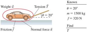 Force identification diagram for car being towed