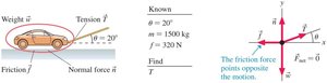 Free-body diagram for car being towed