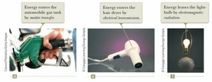 More examples of energy transfer mechanisms