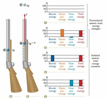 Energy bar charts for spring-loaded popgun