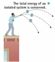 Illustration of balls thrown from a building