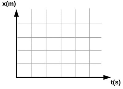 Blank position-time graph with labeled axes