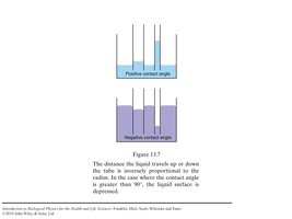 Capillary rise and depression in tubes