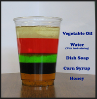 Density demonstration with layered liquids