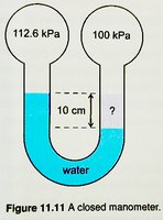 Closed manometer with labeled pressures