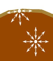 Molecular forces at the surface and inside a liquid