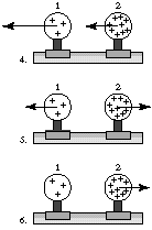 Diagram of three charged objects forming a triangle