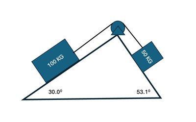 Two blocks on inclined planes connected by a pulley