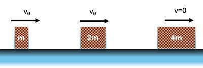 Three air carts with inelastic collision