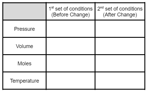 Gas Law Information Matrix