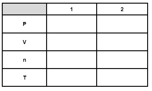 Gas Law Information Matrix with variables