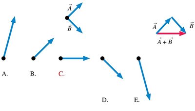 QuickCheck vector addition