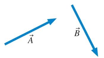 Vector subtraction step 1: Draw A