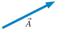 Vector subtraction step 2: Draw -B at tip of A