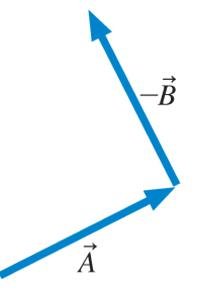 Vector subtraction step 3: Draw resultant