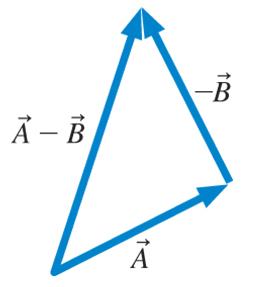 Vector subtraction final: Resultant vector