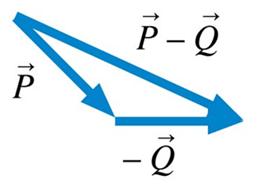 QuickCheck vector subtraction